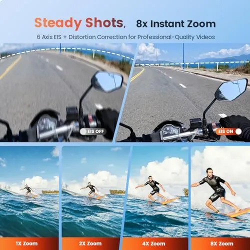 Action Camera Image Stabilization and Zoom Features