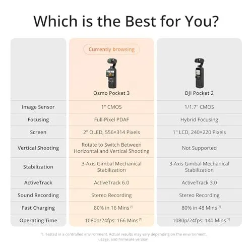 Comparison of DJI Osmo Pocket 3 and DJI Pocket 2 Features