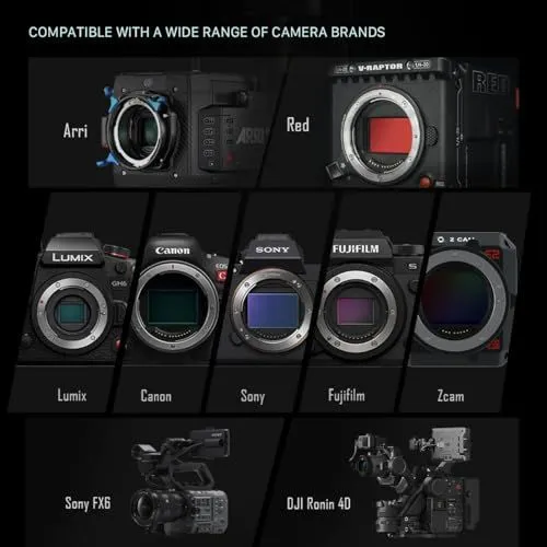 Compatible Camera Brands and Models Overview