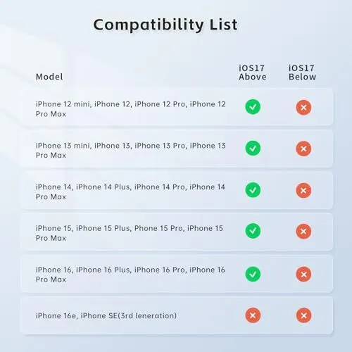 Device Compatibility for iOS 17 Versions