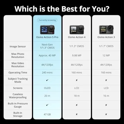 DJI Osmo Action Comparison Chart