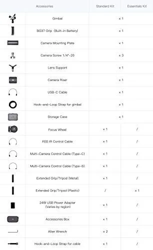 DJI Ronin-S Standard and Essentials Kit Comparison Chart