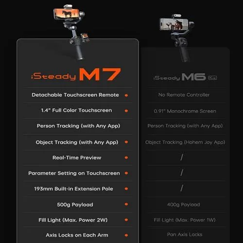 Hohem iSteady M7 versus iSteady M6 Comparison Chart