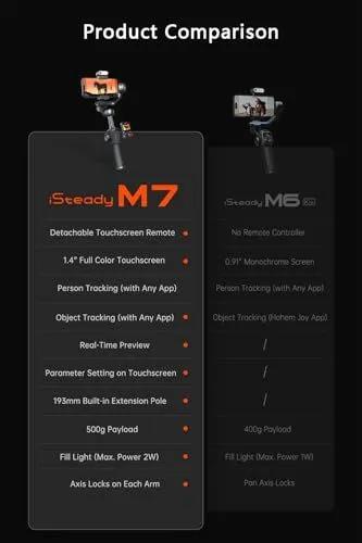Hohem iSteady M7 versus M6 Gimbal Comparison