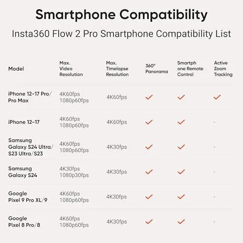 Insta360 Flow 2 Pro Smartphone Compatibility List