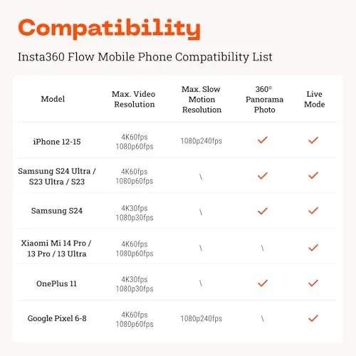 Insta360 Flow Mobile Phone Compatibility Chart