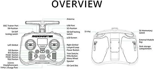 RadioMaster Pocket Controller Layout Overview