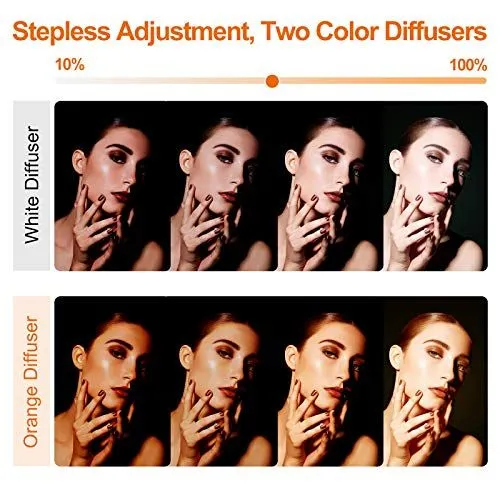 Stepless Adjustment and Two Color Diffusers Visual Guide