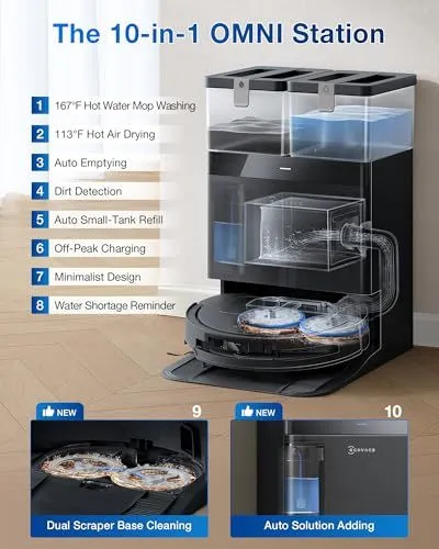 The 10-in-1 OMNI Station Features