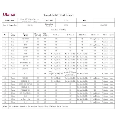 Ulanzi RMT-01 Compatibility Test Report Table