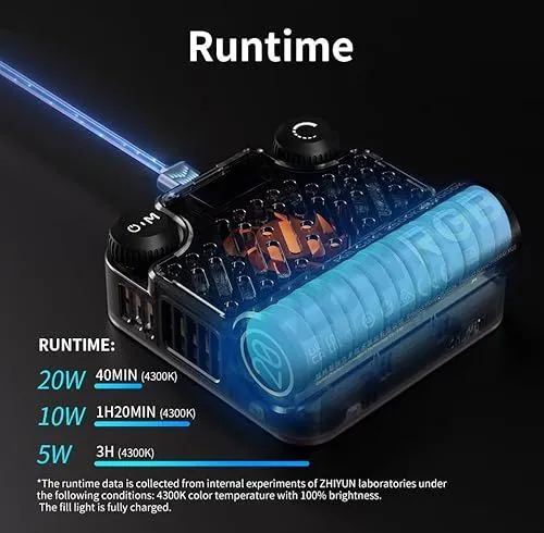 Zhiyun FIVERAY M20 Series Runtime Specifications